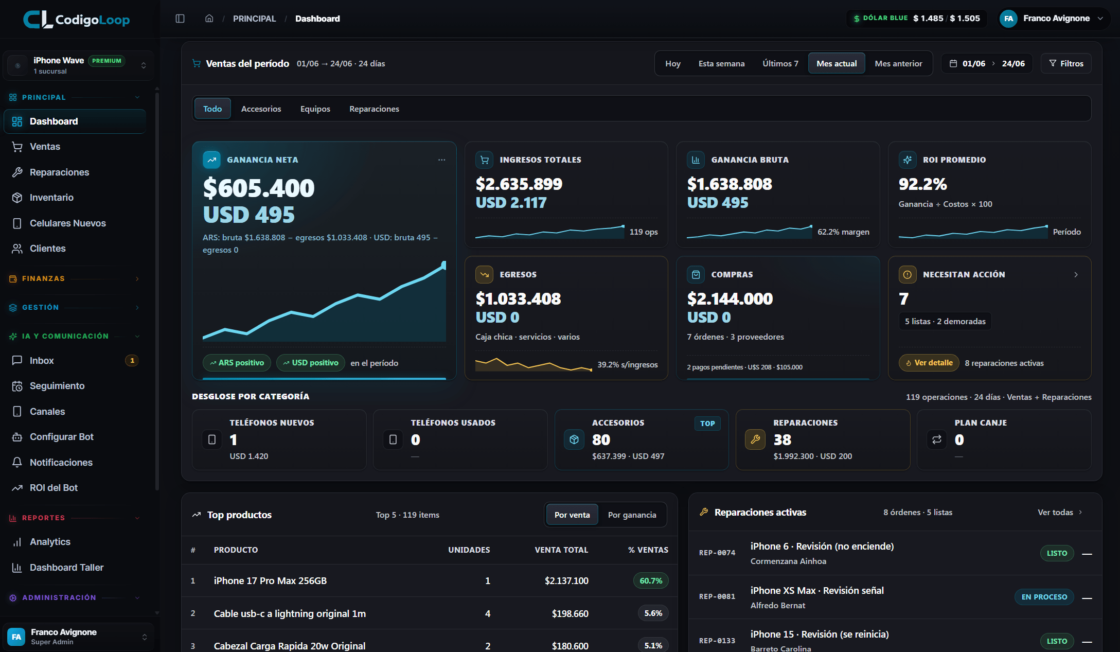 Dashboard real de SistemaLoop: ventas, ganancia neta, ROI y dólar blue en vivo